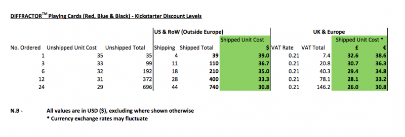 Kickstarter Discount Levels - Diffractor Playing Cards.png