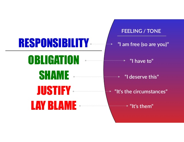 the-responsibility-process-avery.jpg