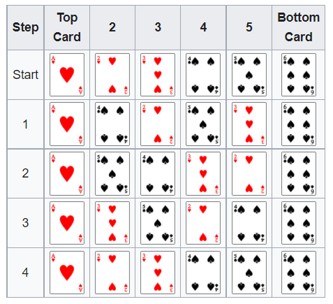 Out-Faro Shuffle Schematic