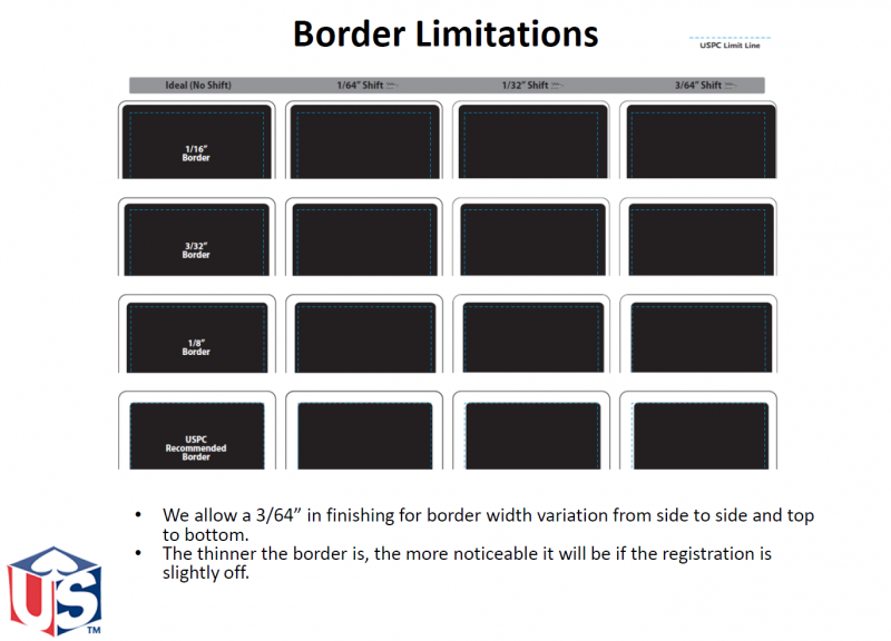 uspcc tolerance border limitations.PNG