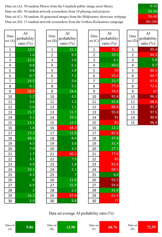 17. Algorithmic CV analysis results.jpg