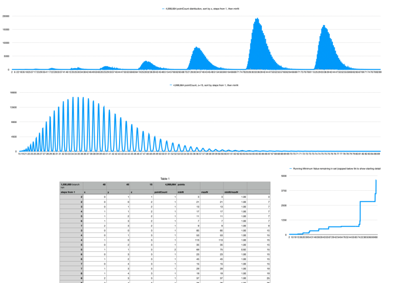 minimumNvsPointCountDistribution.png