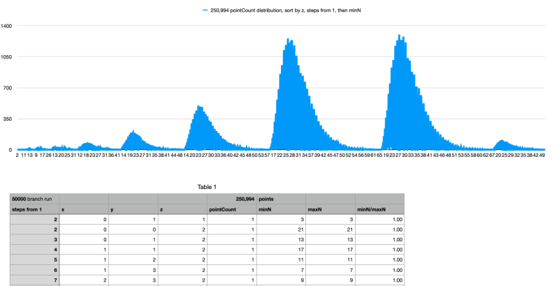 pointCountDistributionGraph50k.png