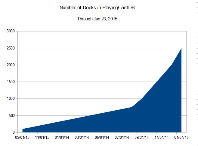 Decks in PCDB Trend.JPG